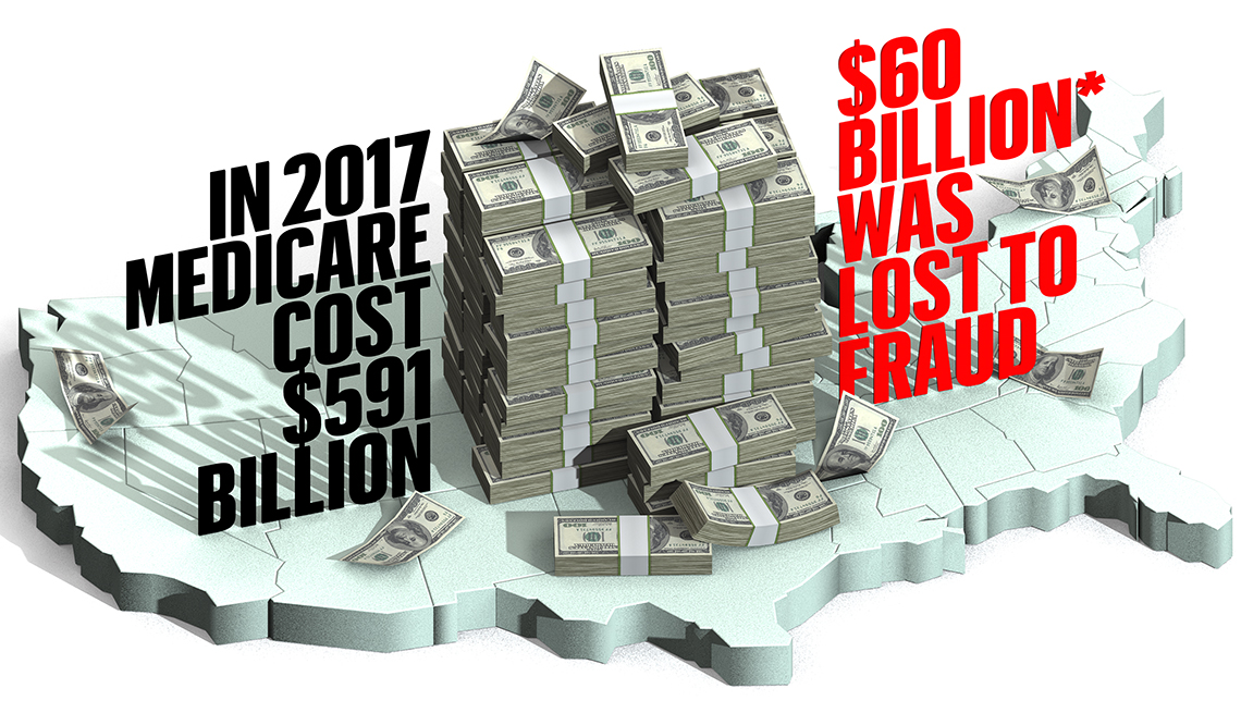 Medicare fraud US map